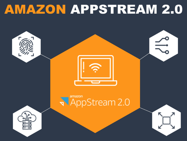 Illustration of a desktop computer streaming applications from the cloud using Amazon AppStream.